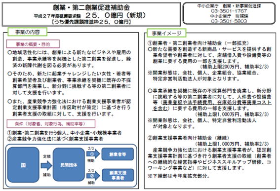 創業補助金